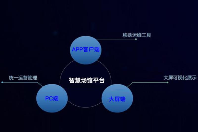 博銘維智慧場(chǎng)館運(yùn)營(yíng)平臺(tái)助力深圳掀起第三次文化設(shè)施建設(shè)的浪潮